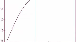 Variogram Models Net Worth
