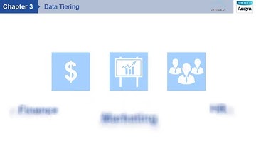 Enterprise Cloud Backup by Armada Cloud: Chapter 3 - Data Tiering - Asigra