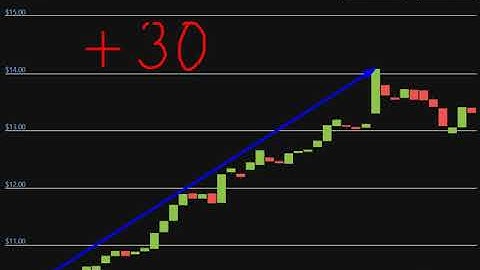 Altcoin Explosion. - Gitcoin (GTC)   +   30   %.-crypto explode today-COIN  on MASSIVE NEW