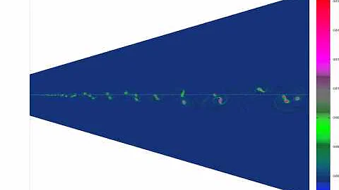 Shear layer-Entropy field