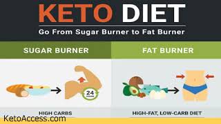 Keto diet explained in one minute - how ...