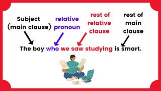 Relative Clauses and Relative Pronouns