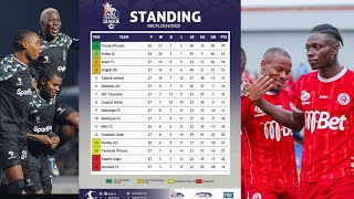 Tazama Msimamo wa Ligi Kuu Tanzania NBC 2024/2025, Simba Yaisogelea Yanga Kileleni, Vita ya Ubingwa