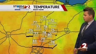 Todays Miami Valley Forecast: 8/22/26