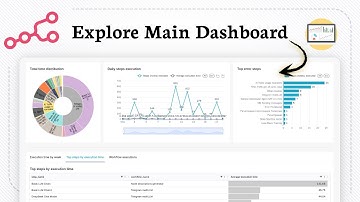 Hoe het dashboard in N8N te gebruiken (eenvoudige navigatiehandleiding)