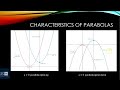 Characteristics of Parabolas