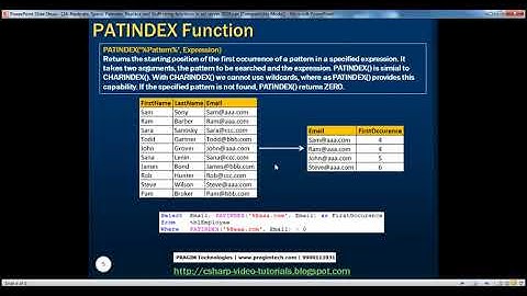 Part 24 Replicate, Space, Patindex, Replace and Stuff string functions