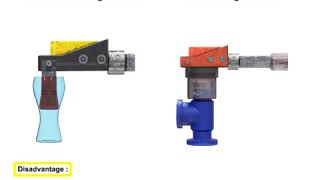 Engineering Basics - Pneumatic Lifting Devices (Mandrel & Pin) How they work