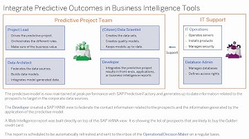 SAP Predictive Analytics End 2 End 06 Integration in BI Tools