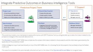 SAP Predictive Analytics End 2 End 06 Integration in BI Tools