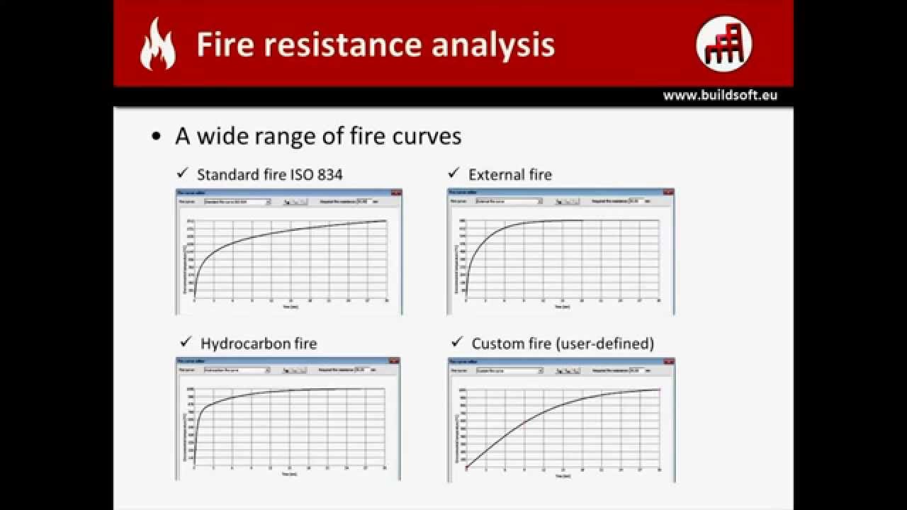 Fire Resistance Analysis YouTube