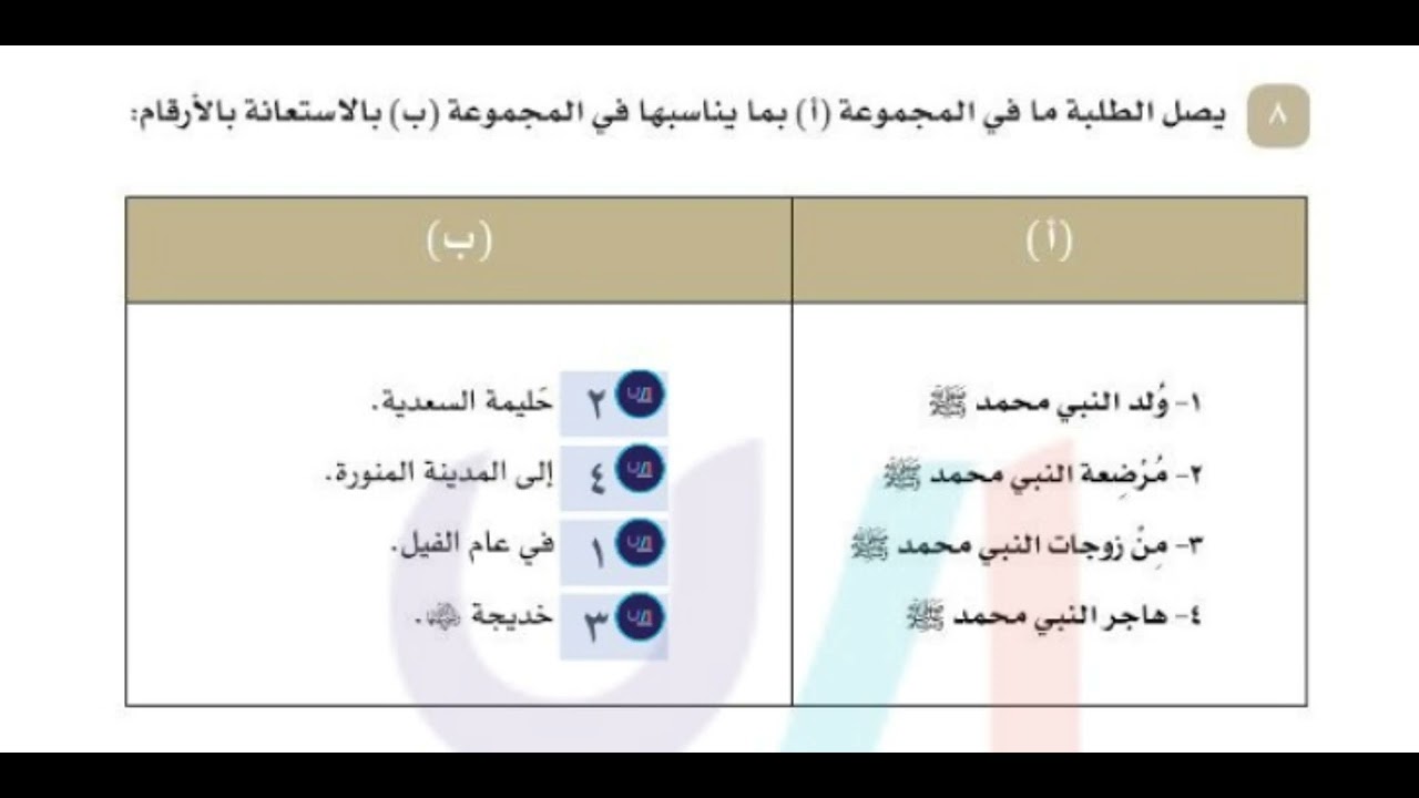 صل ما في المجموعة أ بما يناسبها في المجموعة ب بالاستعانة بالأرقام ولد ...