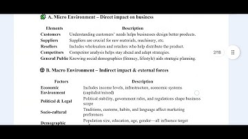 MCO-06 MARKETING MANAGEMENT QUICK NOTES !!