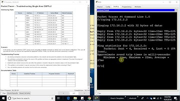 5.2.2.3 Packet Tracer - Troubleshooting Single-Area OSPFv2