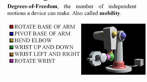 Faculty Development Program (FDP) on Robotics, Day 1 I Session 2