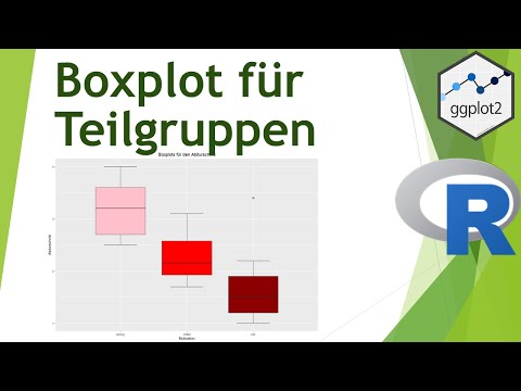 Boxplots für Gruppen