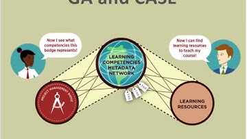 Measure What Matters Using CASE as Your Linchpin (18 June 2018)