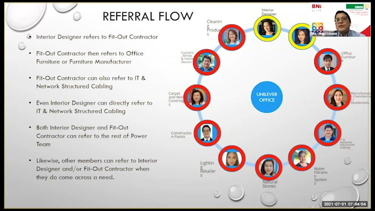 BNI Taguig Education Moments Referral Flow YouTube