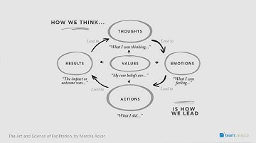 What kind of leader do you want to be? by Marsha Acker