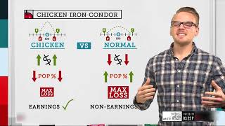 Chicken Iron Condor Strategy Tutorial | Options Trading Concepts