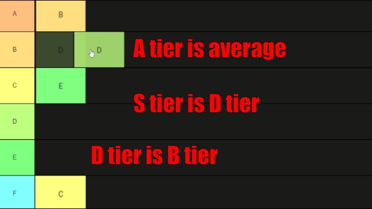 tier tierlist