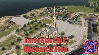 Overview - Research Tree :: Workers & Resources Soviet Republic Early Start DLC
