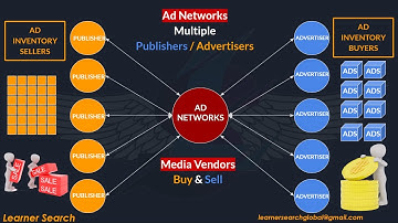 How Ad Networks are connected to Publisher and Advertisers in the Ecosystem?