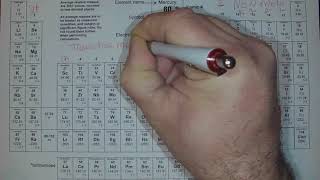 charges on the Periodic Table