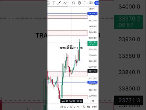 DOW JONES TRADING