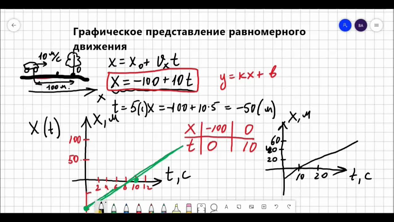 Графическое представление движения задачи. Графическое представление движения физика. графическое представление руд. неравномерное движение физика 10 класс. равномерное движение алгебра 8 класс.