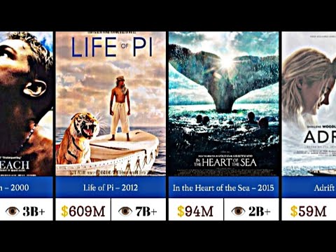Top 50 Pirates of the Caribbean–Style Adventure Movies (2000–2025) 🏴‍☠️ | Treasure Hunt.