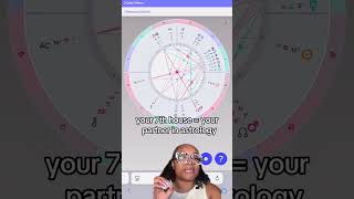 beyonce’s birth chart is truly so fascinating! #greenscreen #astrology #beyonce #jayz #birthchart