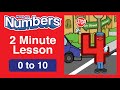 Number Sequence Quiz