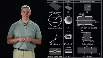 configuration space topology