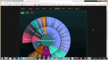 CCG Social Media Analytics (SMA) XaaS Video