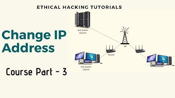 How to Change IP Address without VPN software/Tool and without command or IP Configuration | Topic 3