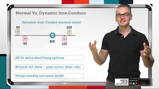 Normal vs Dynamic Iron Condor Strategy | Options Trading Concepts