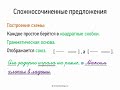 Сложносочиненные предложения (5 класс, видеоурок-презентация)