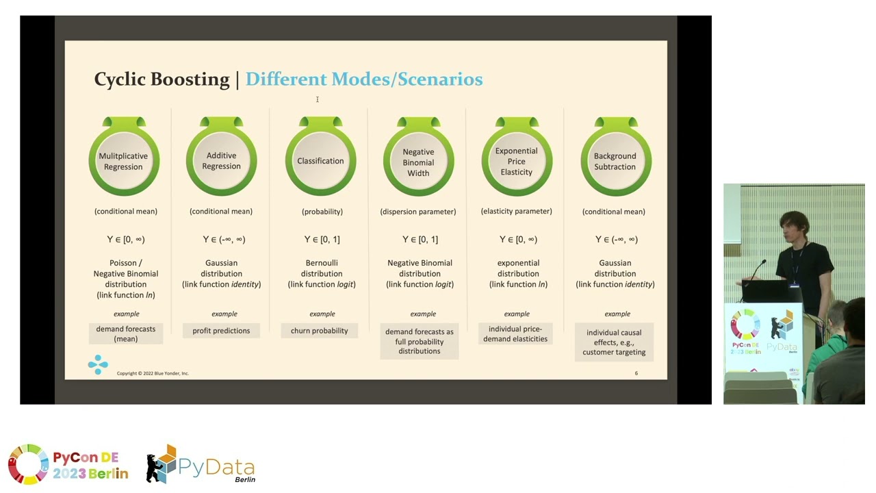 Image from Exploring the Power of Cyclic Boosting