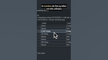 Découvrez vos stats dans les IDEs JetBrains (IntelliJ, WebStorm, PHPStorm, PyCharm…) #shorts
