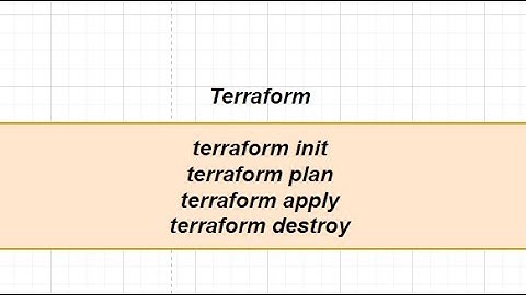 Terraform Init, Plan, Apply with Local Files & Sensitive Files Management Theory and Hands-On Lab