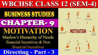Directing | Class 12 | Business Studies | Semester 4 | Part 3 | BSTD in Bengali | #wbchse | HS Exam