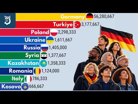 Germany Population By Origin 1990 - 2026