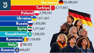 Germany Population By Origin 1990 - 2026