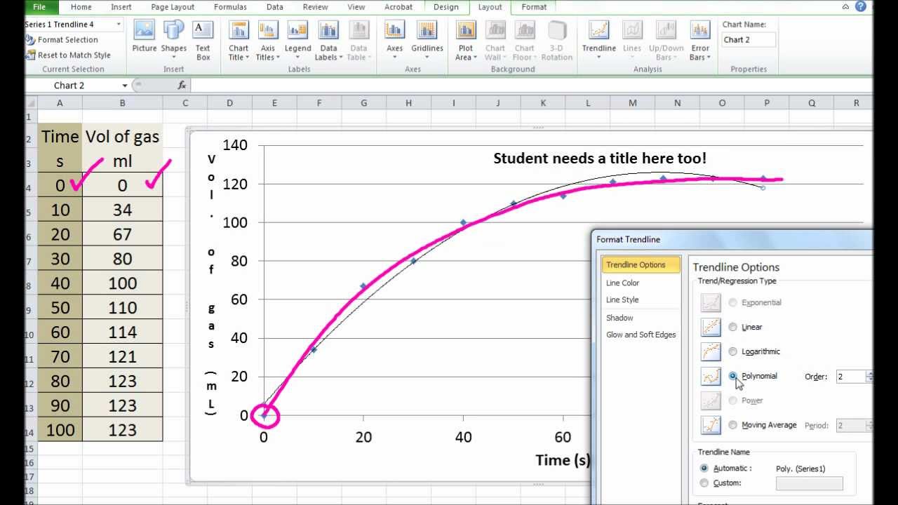 11.2 Draw best-fit lines through data points on a graph [SL IB