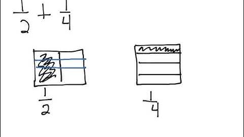 Grade 5 Module 3 Lesson 3