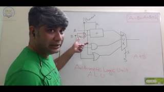 Overview of Digital Logic Design: ALU