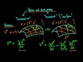An introduction to vectors and dual vectors