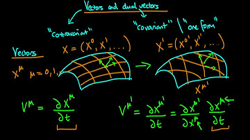 An introduction to vectors and dual vectors