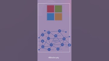 Unlocking Productivity and Collaboration with Microsoft Graph || Microsoft Graph API